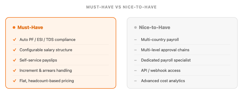 Chart comparing must-have and nice-to-have payroll software features